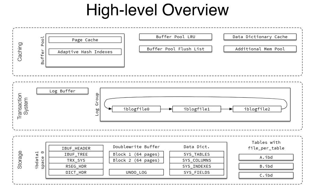 innodb architecture2